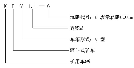 KFV1.1–6 型翻斗式礦車(chē)型號(hào)含義