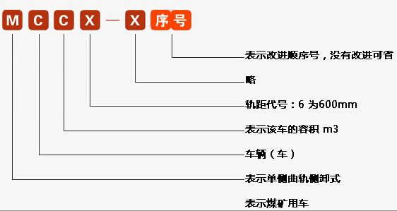 MCC單側(cè)曲軌側(cè)卸式礦車型號含義 MCC單側(cè)曲軌側(cè)卸式礦車型號含義