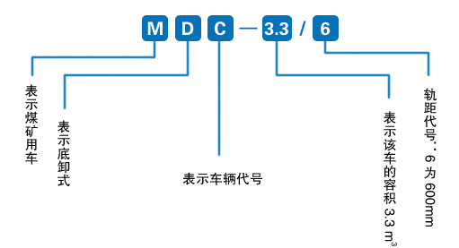 底卸式礦車型號(hào)含義 底卸式礦車型號(hào)含義