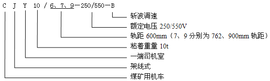 CJY10/6.7.9-250/550-B架線式電機車型號含義 CJY10/6.7.9-250/550-B架線式電機車型號含義