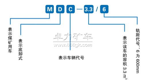 底卸式礦車型號(hào)含義 底卸式礦車型號(hào)含義