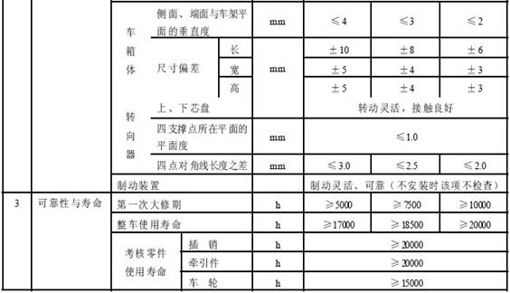 平巷人車成品檢驗項目及質量要求 平巷人車成品檢驗項目及質量要求