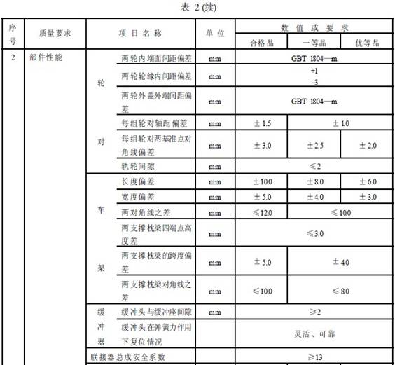平巷人車成品檢驗項目及質量要求 平巷人車成品檢驗項目及質量要求